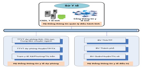 Giới thiệu về Hệ thống y tế ở Pháp