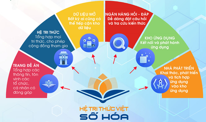 Tham gia thu thập dữ liệu Bản đồ số cho Đề án “Phát triển Hệ tri thức Việt số hóa”