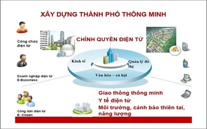 Thẩm định Kế hoạch phát triển và ứng dụng CNTT xây dựng Chính quyền điện tử tỉnh Đắk Lắk giai đoạn 2016-2020