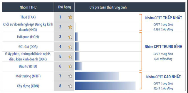 Triển khai Công văn số 1083/BTP-QLXLVPHC&TDTHPL ngày 29/3/2019 của Bộ Tư pháp