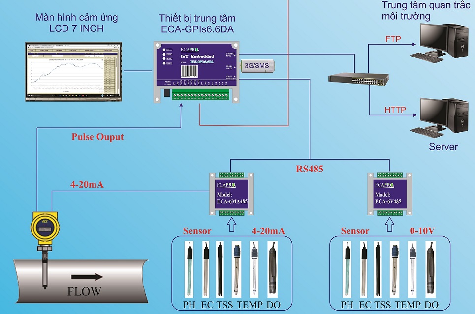 Triển khai Công văn số 1729/BTNMT-TCMT ngày 16/4/2019 của Bộ Tài nguyên và Môi trường.
