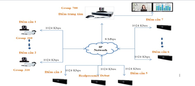 Triển khai Công văn số 2558/BTTTT-CBĐTW ngày 02/8/2019 của Bộ Thông tin và Truyền thông