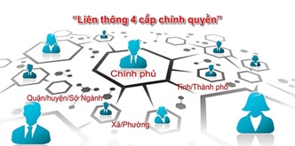 Triển khai Quyết định số 209/QĐ-UBQGCPĐT ngày 13/11/2019 của Ủy ban Quốc gia về Chính phủ điện tử