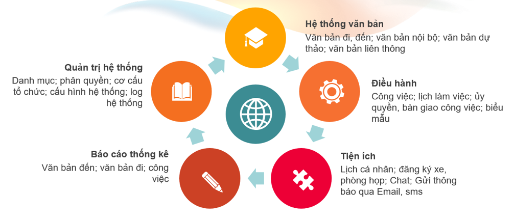 Triển khai Quyết định số 395/QĐ-BTTTT ngày 23/3/2020 của Bộ Thông tin và Truyền thông