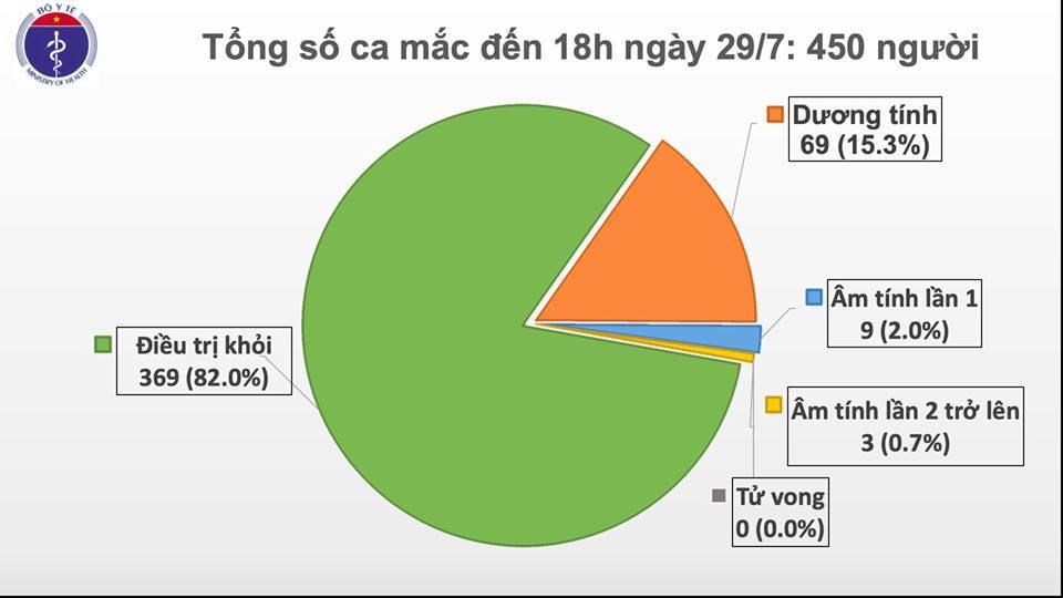 Đắk Lắk tập trung phòng chống dịch Covid -19