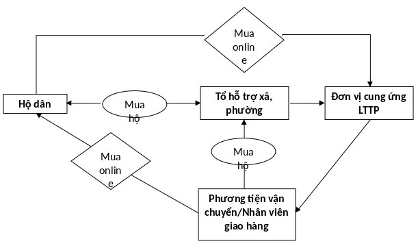 Xây dựng mô hình dạy học trực tiếp kết hợp trực tuyến đảm bảo 100 học sinh  lớp 3 được học Tiếng Anh Tin học