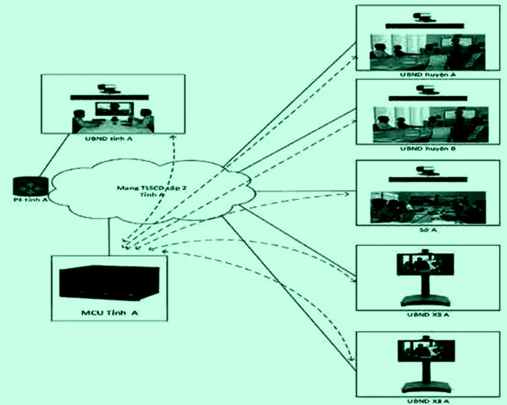 Quy trình tạm thời tổ chức, vận hành hệ thống Hội nghị truyền hình kết nối từ Chính phủ đến cấp xã