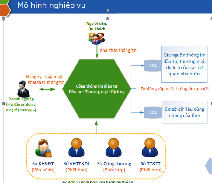 Tổng hợp 90 hình về mô hình cổng thông tin  NEC