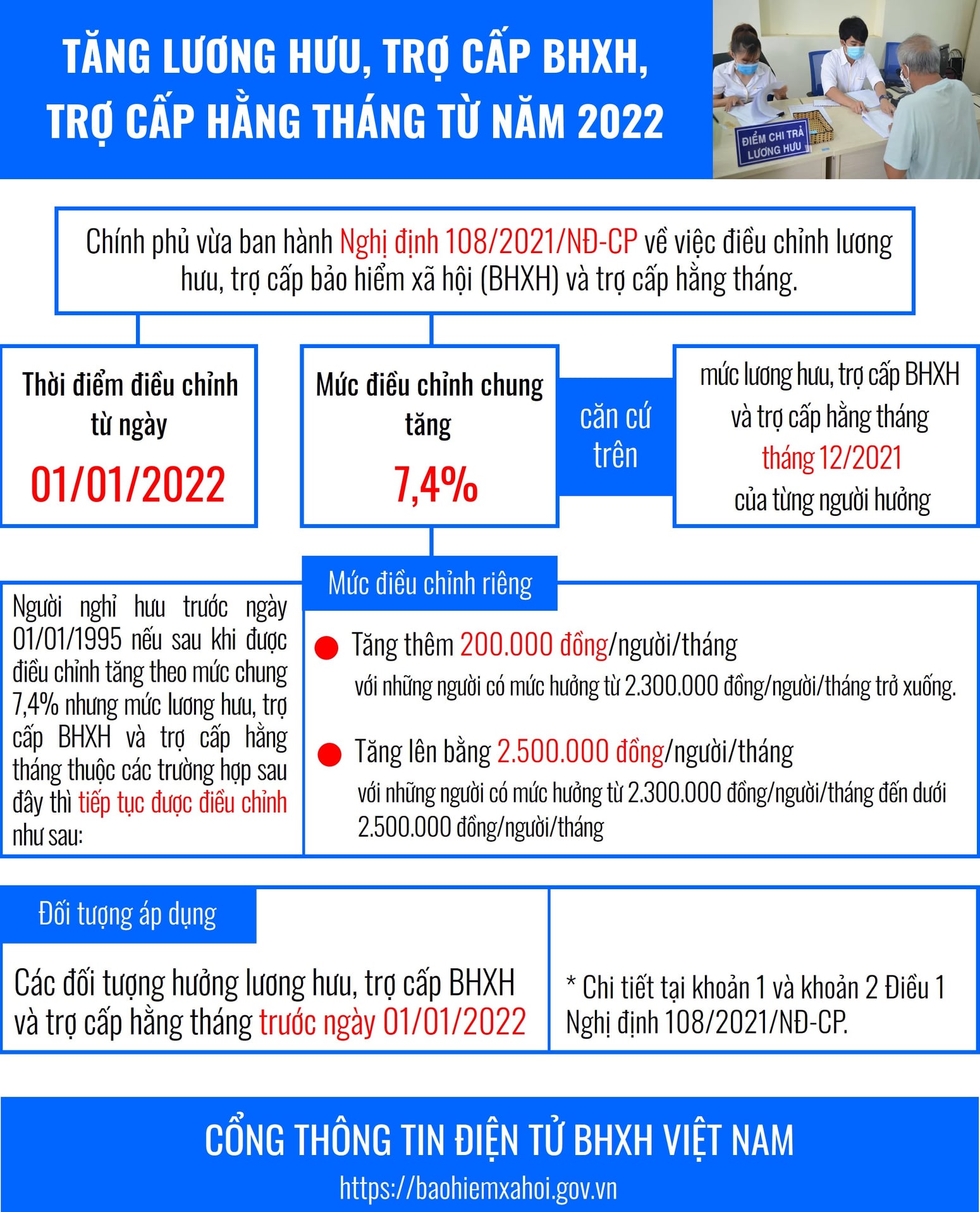 Tăng lương hưu, trợ cấp BHXH, trợ cấp hằng tháng từ năm 2022