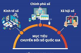 Kế hoạch hành động triển khai Chương trình Chuyển đổi số quốc gia và Chiến lược phát triển Chính phủ điện tử hướng tới Chính phủ số