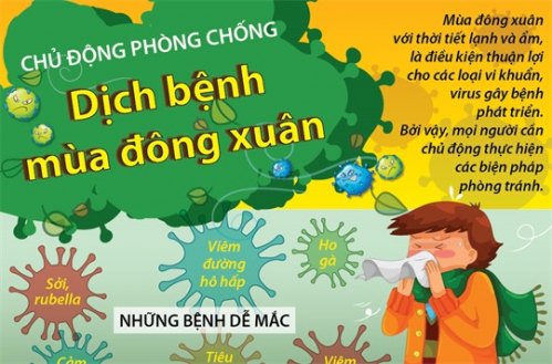 Tăng cường công tác phòng, chống dịch bệnh mùa Đông Xuân năm 2023-2024