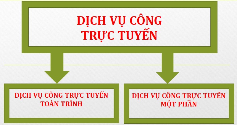 Đắk Lắk triển khai Chiến dịch cao điểm 60 ngày đêm “Nâng cao hiệu quả sử dụng dịch vụ công”