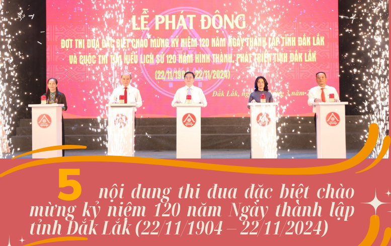 (Infographic) 5 nội dung thi đua đặc biệt chào mừng kỷ niệm 120 năm Ngày thành lập tỉnh Đắk Lắk