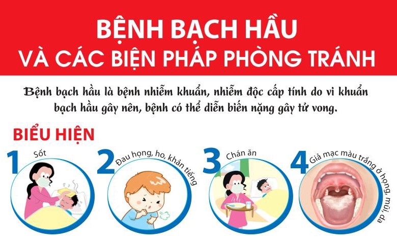 Tăng cường công tác phòng, chống dịch bệnh Bạch hầu