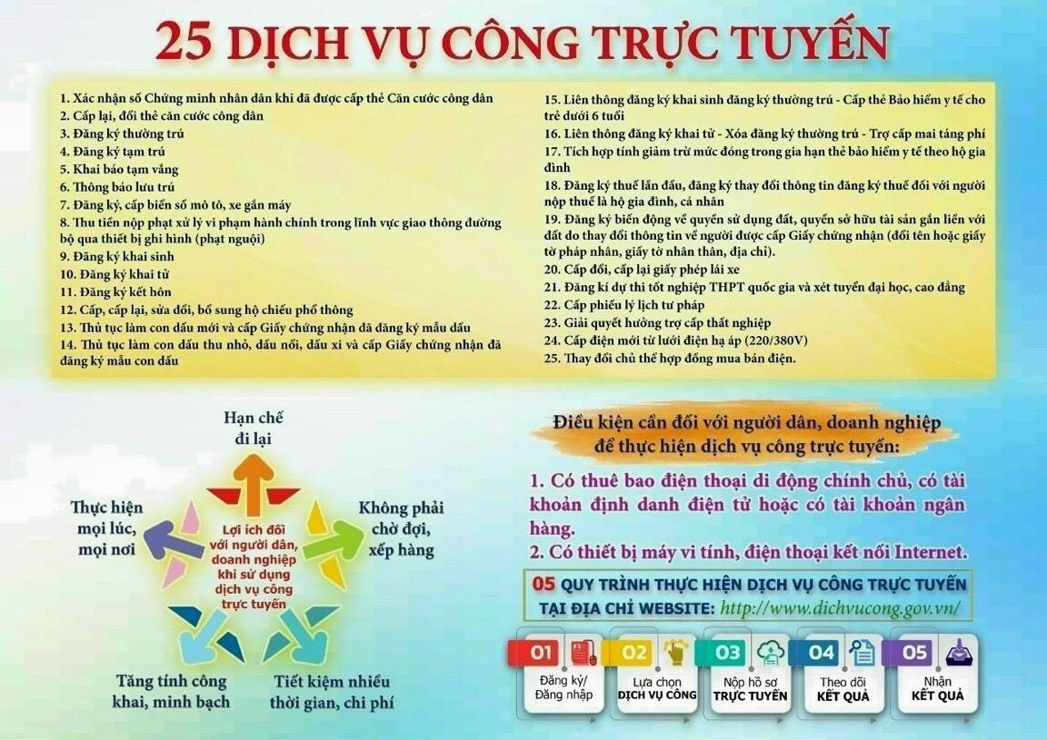 Triển khai kết luận của Thủ tướng Chính phủ về chuyển đổi số