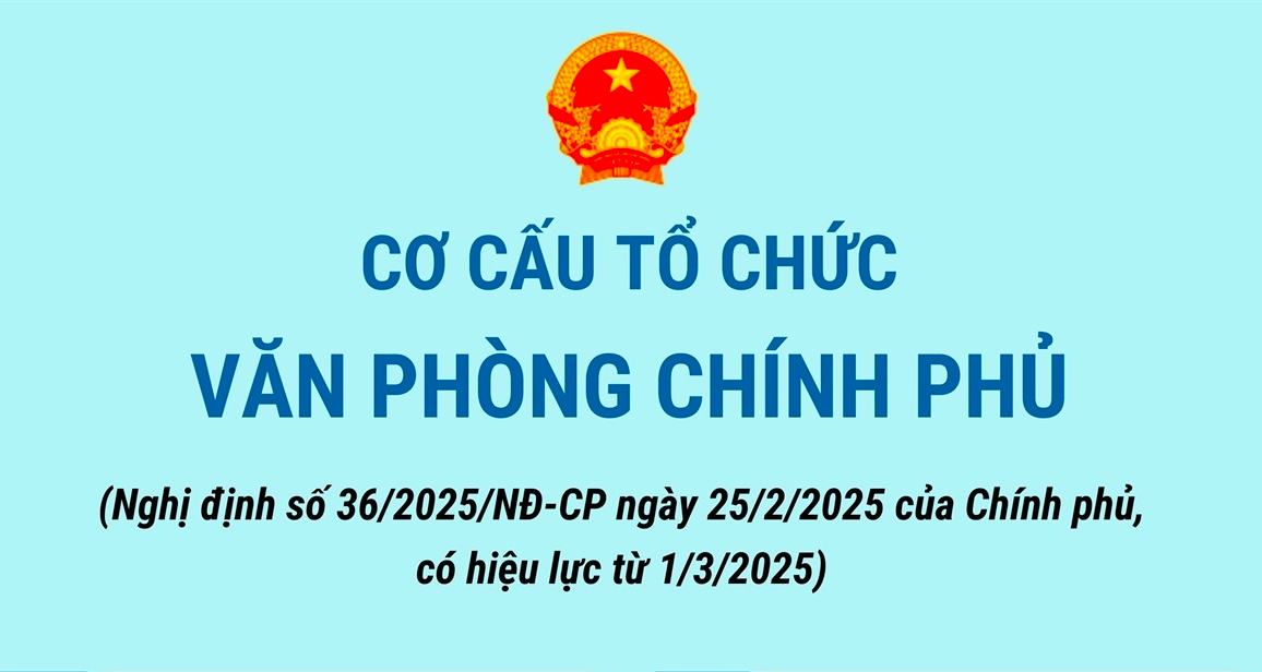 Triển khai Nghị định 36/2025/NĐ-CP của Chính phủ quy định chức năng, nhiệm vụ, quyền hạn và cơ cấu tổ chức của Văn phòng Chính phủ