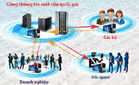 Triển khai Chỉ thị số 27/CT-TTg ngày 29/6/2017 của Thủ tướng Chính phủ
