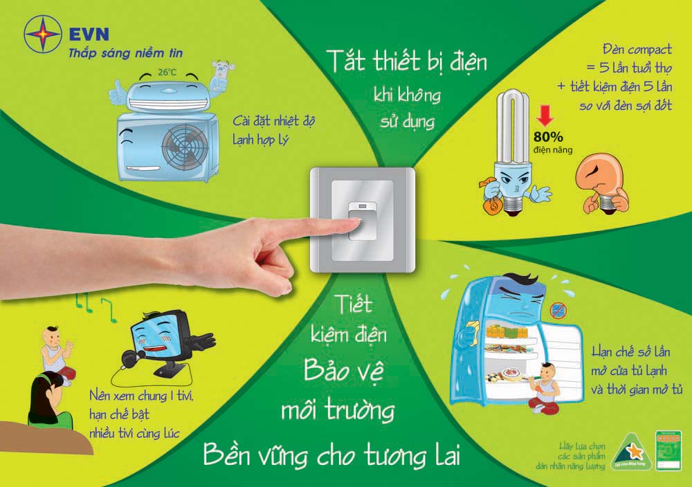 Tiết kiệm điện trong sản xuất