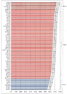 Công bố Chỉ số cải cách hành chính năm 2015