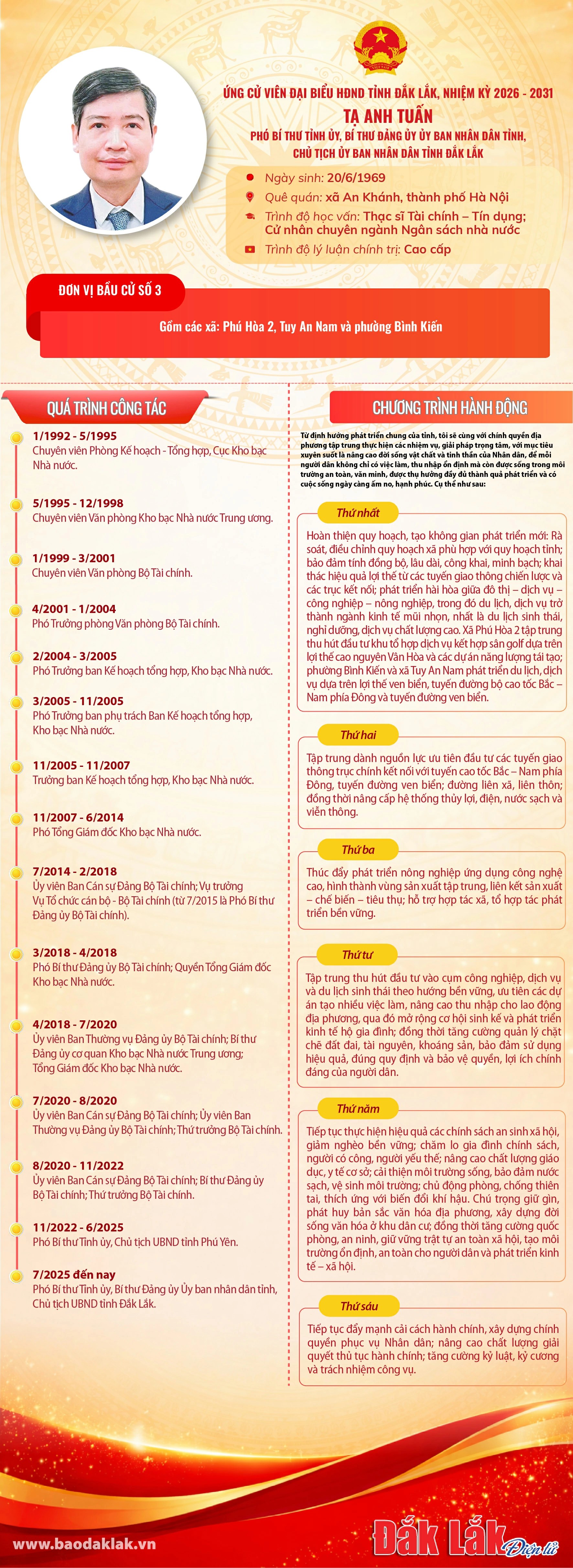Tóm tắt Chương trình hành động của Chủ tịch UBND tỉnh Tạ Anh Tuấn ứng cử viên đại biểu HĐND tỉnh Đắk Lắk, nhiệm kỳ 2026-2031 - Đơn vị bầu cử số 3